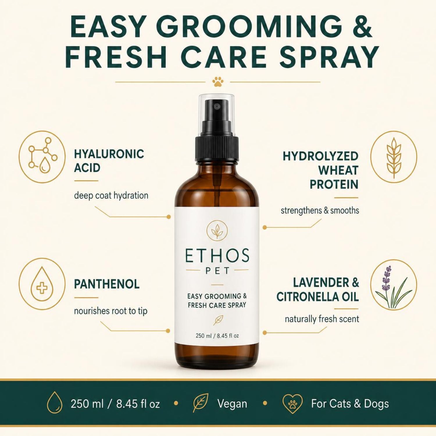 Complete Pet Grooming & Care Gift Set — 6 Pieces